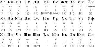 18 Keyboards From Around The World Ideas Keyboards Keyboard Keyboard Lessons