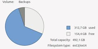 nautilus what does the grey slice in disk usage represent