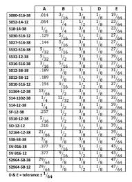 You Will Love Dowel Pin Hole Tolerance Chart Fits And