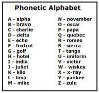 Spelling alphabet, the military phonetic alphabet, the military alphabet, . Everything About The Phonetic Alphabet Phonetic Alphabet Military Alphabet Nato Phonetic Alphabet