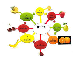 Epingle Sur Mindmap