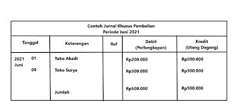 Jurnal khusus merupakan jurnal yang dikelompokan sesuai dengan jenis transaksinya. Jurnal Khusus Pengertian Jenis Tujuan Beserta Contoh