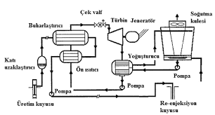 Anadolu üniversitesi iş idaresi bölümünden 1988 senesinde mezun oldu. Http Mmoteskon Org Wp Content Uploads 2014 12 2011jeo 08 Pdf