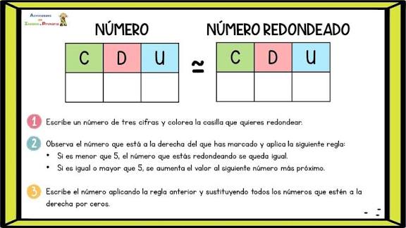 Plantillas para redondear números enteros y números decimales - Actividades de infantil y primaria