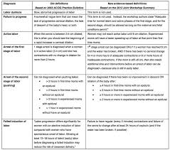 Image result for Failure to Progress