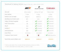 House Prices For Uk New When Is The Best Price For Airline