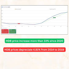 Hdb Cash Over Valuation: How To Conduct Your Own Valuation And Maximise  Your Profit, And Is It Possible To Avoid High Cov With The Recent Resale  Surge? - Financeguru