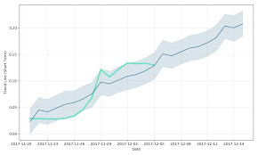 Cardano Prediction Ada Forecast Price Charts Is Cardano A