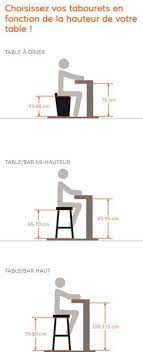 Comment Choisir Un Tabouret Correctement Chez Alterego Nos Conseillers Vous Renseignent En Magasin Et En Ligne Cafe Design Diy Furniture Restaurant Design