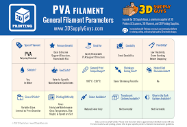 3d Printing Filament Types Pinshape Blog 3d Printing 3d Printer Filament 3d Pens