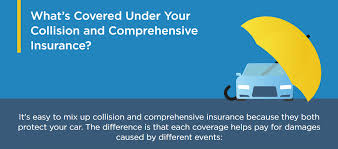 Collision and comprehensive insurance are two types of auto insurance coverages. What Is Comprehensive Insurance The Hartford