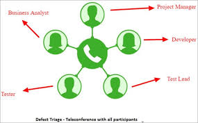 Defect Triage Process And Ways To Handle Defect Triage Meeting