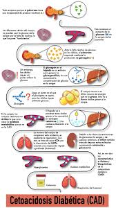 Pin En Pediatria