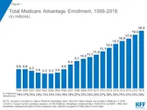 Image result for who oversees medicare advantage plans