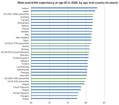 Zombie Life Expectancy Arguments The Incidental Economist