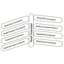 English to hindi translation service can translate from english to hindi language. English Hindi Translator Across The Globe European House Id 19524252212