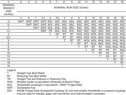 pipe header an overview sciencedirect topics