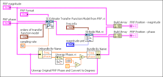 Frequency Domain Model Estimation Case Study System Identification Toolkit Labview System Identification Toolkit Documentation