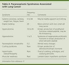 Lung Cancer Diagnosis Treatment Principles And Screening American Family Physician