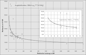 Blockheizkraftwerk Laufende Kosten Im Uberblick