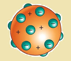 Thomson, quien descubrió el electrón. Caracteristicas Del Modelo Atomico De Thomson Caracteristicass De