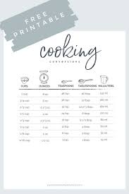 The teaspoon comes in a couple of sizes, depending on where you are in the world: How Many Teaspoons In A Tablespoon Free Conversion Printable