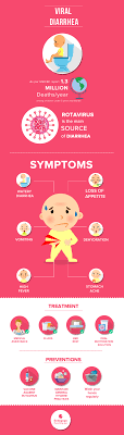 Viral Diarrhea In Babies Symptoms Preventions And Treatments Diarrhea Baby Baby Health Diarrhea Symptoms Health