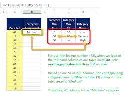 How To Use Vlookups Range Lookup Feature