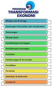 Di poin sebelumnya telah dibahas mengenai perbedaan pembangunan ekonomi dan pertumbuhan ekonomi. Bidang Ekonomi Utama Negara Memerui