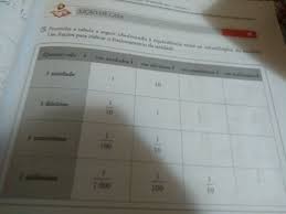 Preencha A Tabela A Seguir Obedecendo A Equivalencia Entre Os Submultiplos Da Unidade Use Brainly Com Br