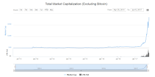 The market cap of a cryptocurrency is the price per token multiplied by the number of tokens in circulation (circulating supply, not total supply). Market Cap Crypto Mining Blog