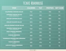 17 Best Low Carb Keto Restaurants To Dine Out Perfect Keto