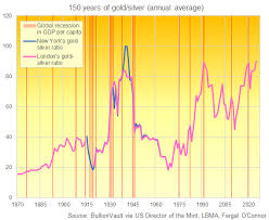 Image result for Base Yellow 1990 US Government
