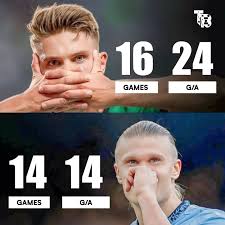 The Showdown: Haaland vs. Gyökeres #Gyokeres #SportingLisbon #