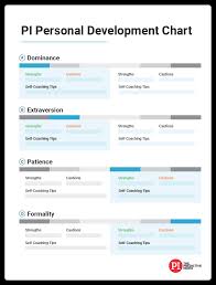 The pica objectively tests a candidate's cognitive ability and abstract intelligence. Pi Behavioral Assessment Humanostics Predictive Index