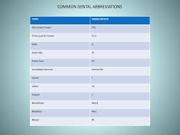 Ppt Dental Charting Powerpoint Presentation Free Download