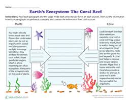 Some of the worksheets for this concept are what is an ecosystem living, ecosystems, 6th grade lesson plan exploring earths ecosystems, ecosystems work for grades 3 5 pdf, step basic activity, ecosystems, population community ecosystem work name, lesson plan two. Earth S Ecosystem The Coral Reef Worksheet Education Com