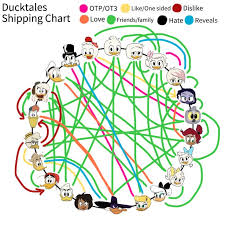 My DT17 Ship Chart !