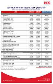 So berat kurang 500g kena cas rm7.15 tadi. Pos Malaysia Berhad On Twitter Updated Latest Tentative Stamp Schedule As Of March 8th 2016 Https T Co Urwvqs3kbh