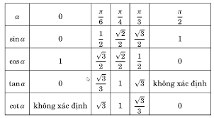 67 Explanatory Sin Cos Tan List