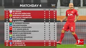 La clasificación de la bundesliga con puntajes actuales, goles, rendimiento como local, rendimiento como visitante, estado Bundesliga Rb Leipzig Remain Atop The Bundesliga Table Facebook