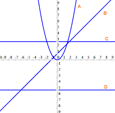 Constant Function Definition Graphs Properties Solved Examples