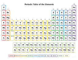 5 out of 5 stars. Free Printable Periodic Tables Pdf And Png Science Notes And Projects
