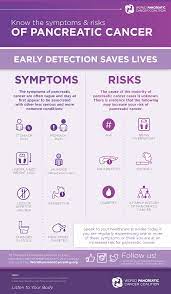 These symptoms often happen when the disease affects a person's ability to digest food and absorb nutrients. World Pancreatic Cancer Day 2019 Acobiom French Biotech