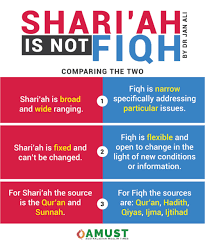 Meaning & origin of the name qiyas. Shari Ah Is Not Fiqh Some Clarifications Amust