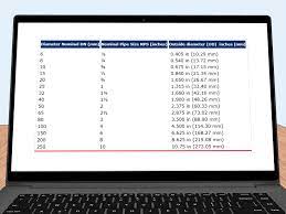 Its also important to ensure you measure the actual match your measurement with one of the figures in the outer column (actual outside dia. How To Measure Pipe Size 6 Steps With Pictures Wikihow