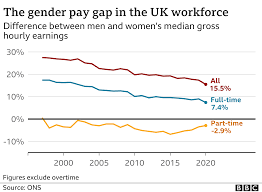 Cancer is one of the main priorities of the european commission in the health domain. What Is Equal Pay And How Can You Find Out If You Are Getting It Bbc News