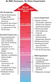 Alcohol Poisoning Signs Symptoms Quitalcohol Com