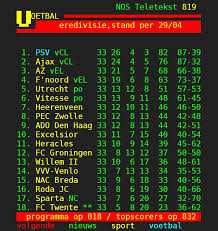 Get all the latest netherlands eredivisie live football scores, results and fixture information from livescore, providers of fast football live score content. Wat Betekent Vcl Vel Po Nc En In De Stand In De Eredivisie Op Pagina 819 Van Nos Teletekst Goeievraag