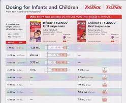 Infant Tylenol Dose Google Search Baby Medicine Tylenol Dosage Chart Tylenol Dosage